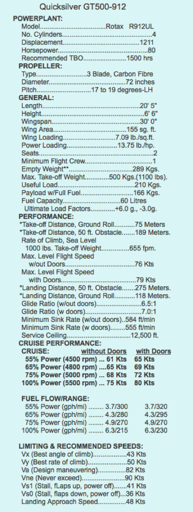 GT500 specs